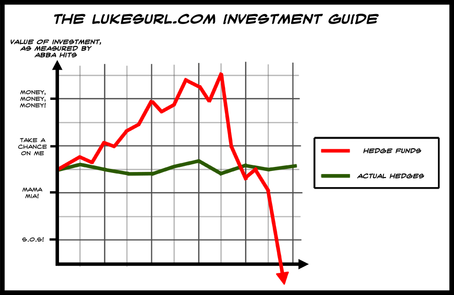 Is Wall Street finally facing its Waterloo? 